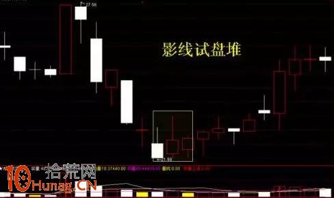 洗盤手法16招圖解(2)：影線試盤,拾荒網