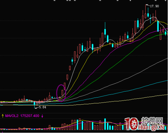 龍頭股戰法:風口熱點之金字塔模式(圖解) 龍頭股戰法:風口熱點之金字塔模式(圖解),拾荒網