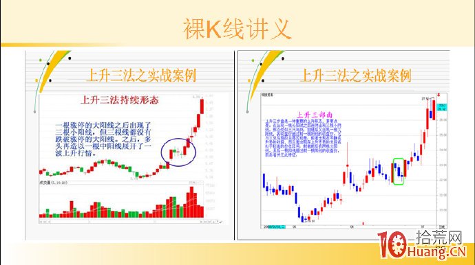 裸K線技術系統課程.57：多根看漲K線之升勢三鴉（圖解）,拾荒網