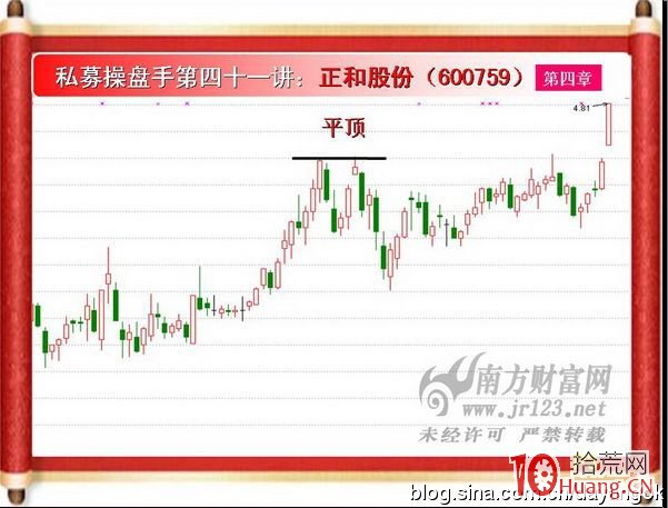 《私募操盤手》培訓第四十一講：平頂與平底（圖解）,拾荒網