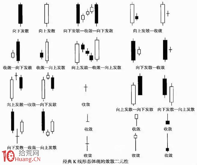 K線圖形態學分析（圖解）,拾荒網