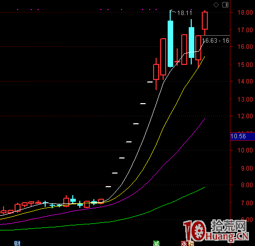 龍頭股超短低吸需要解決的最關鍵問題——確定性,即低吸成功率探討(圖解) 龍頭股超短低吸需要解決的最關鍵問題——確定性,即低吸成功率探討(圖解),拾荒網