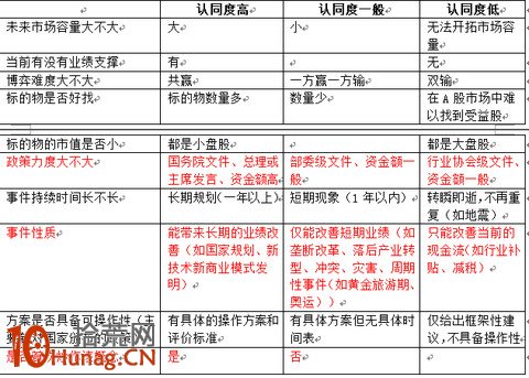 題材概念股挖掘！手把手教你消息面復盤！,拾荒網