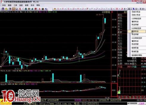 吳迪炒作套路十一:快進快出,短線炒作 吳迪炒作套路十一:快進快出,短線炒作,拾荒網