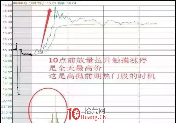從開盤9︰15到收盤15︰00,教你如何全天有效看盤 從開盤9︰15到收盤15︰00,教你如何全天有效看盤,拾荒網