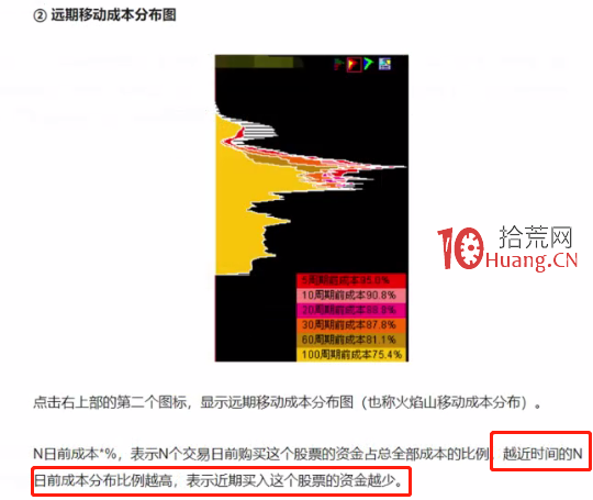 一招讀懂籌碼分佈！,拾荒網