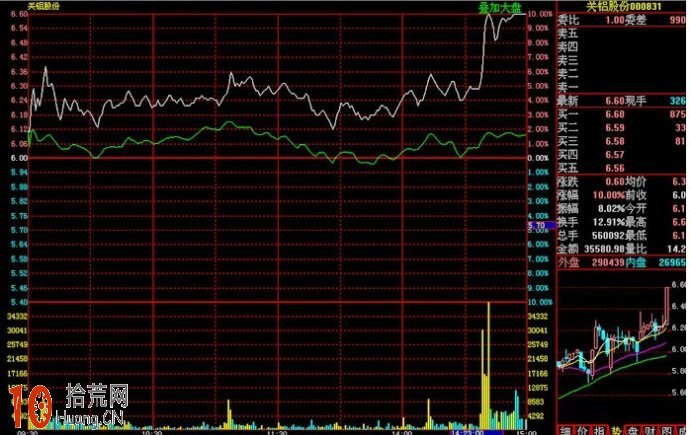 實戰圖解均線3+1買入法,拾荒網