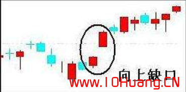 7種K線抄底秘訣！（圖解）,拾荒網