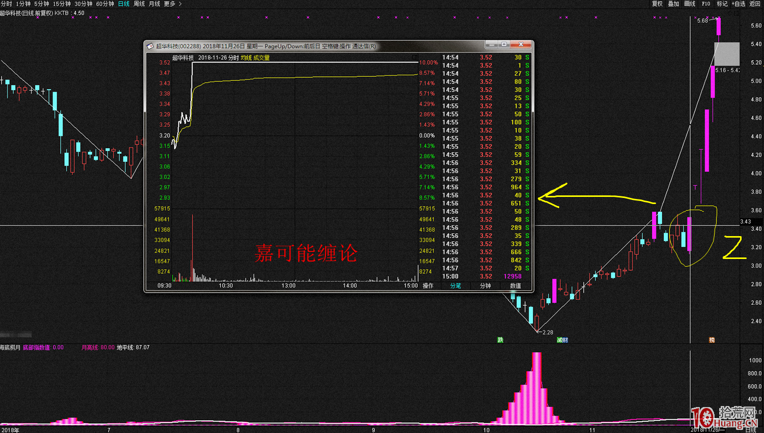K線內部結構越簡單,力度越大(圖解) K線內部結構越簡單,力度越大(圖解),拾荒網