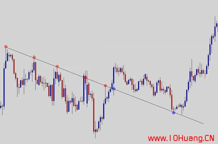 如何正確的畫出股票趨勢線?(圖解) 如何正確的畫出股票趨勢線?(圖解),拾荒網