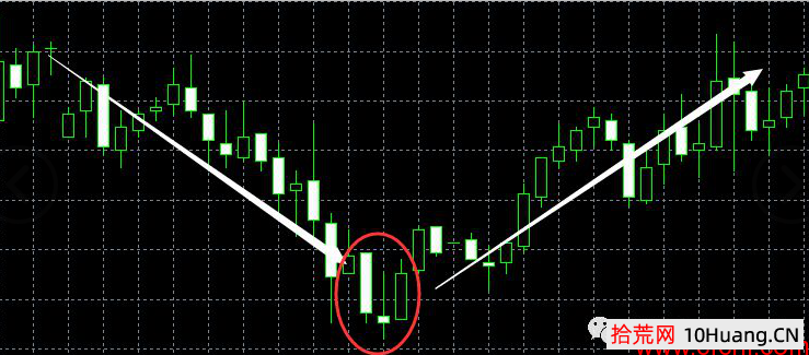 早晨之星K線組合形態炒股釋義（圖解）,拾荒網