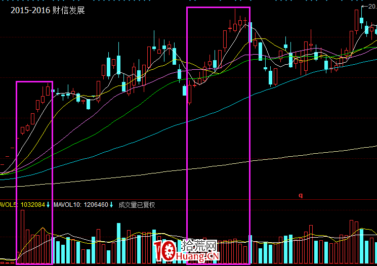最新案例詳述史上最全的五種放量情況(圖解) 最新案例詳述史上最全的五種放量情況(圖解),拾荒網