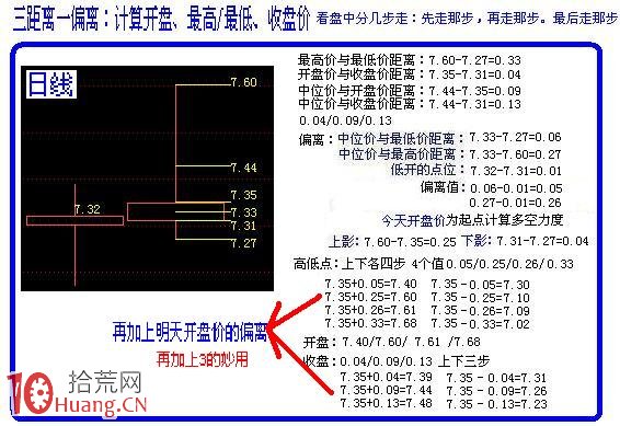 圖解三距離一偏離炒股法是什麼,拾荒網