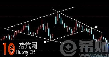 鉆石形態是什麼意思?鉆石形態k線圖看盤技巧圖解 鉆石形態是什麼意思?鉆石形態k線圖看盤技巧圖解,拾荒網