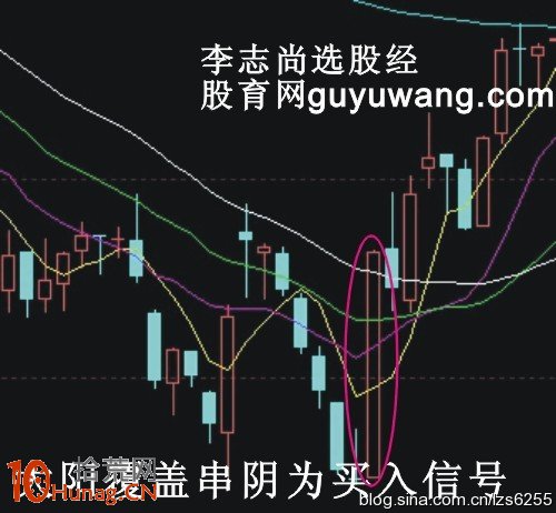 圖解百戰百勝的經典買賣信號,拾荒網