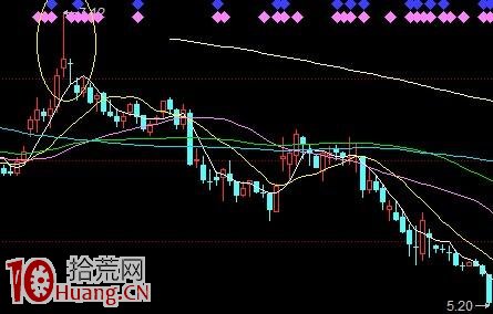 各種逃頂案例圖解 各種逃頂案例圖解,拾荒網