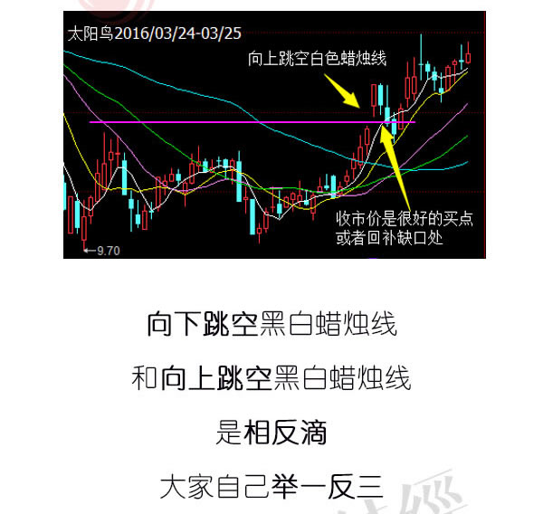 蠟燭圖的故事全集之21：跳空並列形態（圖解）,拾荒網