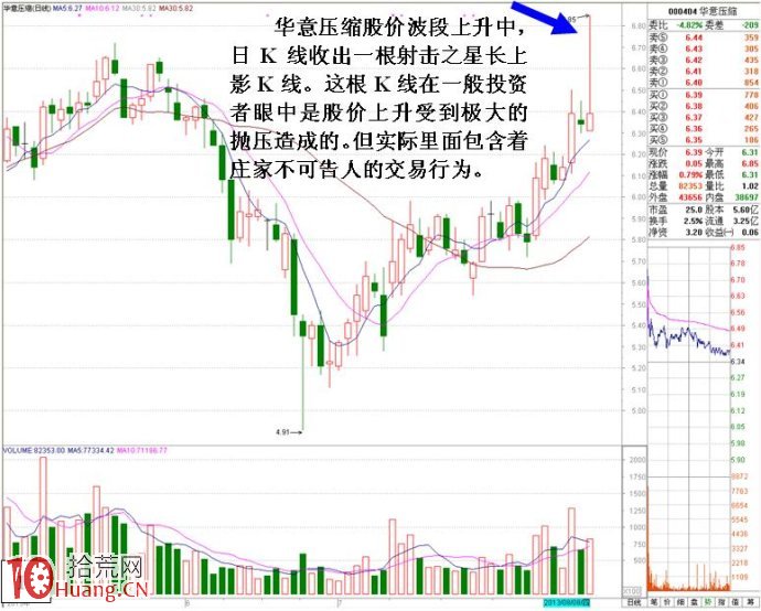 老鼠倉的盤口細節（圖解）,拾荒網