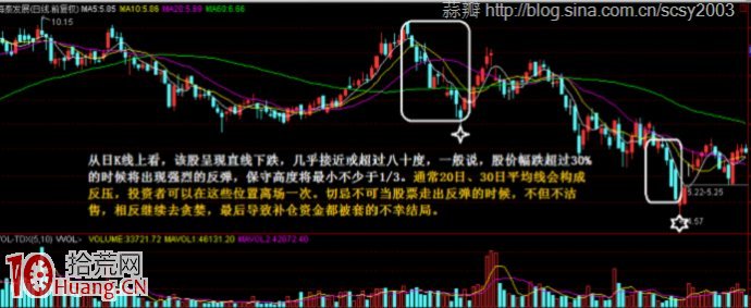 圖解股票大跌怎麼辦，要割肉止損嗎,拾荒網