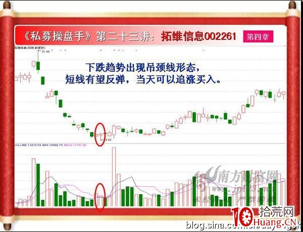《私募操盤手》培訓第二十三講：吊頸線（圖解）,拾荒網
