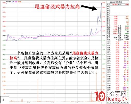 尾盤戰法之節省資金型的尾盤偷襲暴力拉升（圖解）,拾荒網