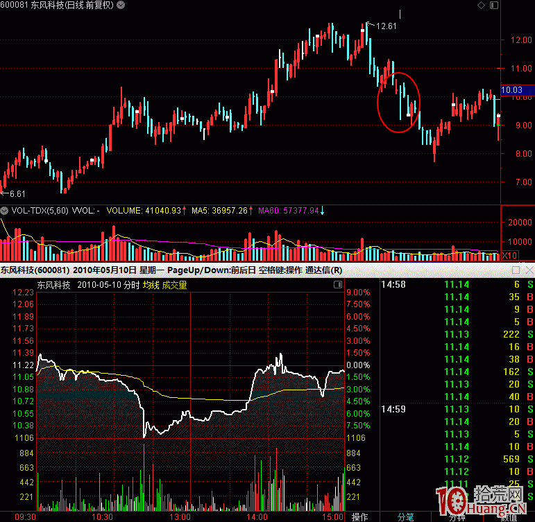 暴利炒股法（圖解）,拾荒網