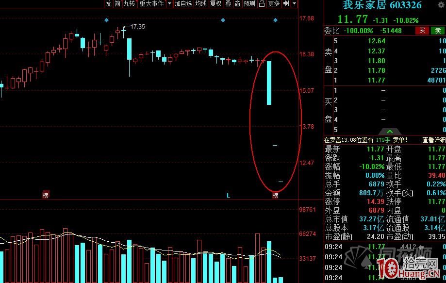 投資者該如何識別莊股“殺豬盤”(圖解) 投資者該如何識別莊股“殺豬盤”(圖解),拾荒網