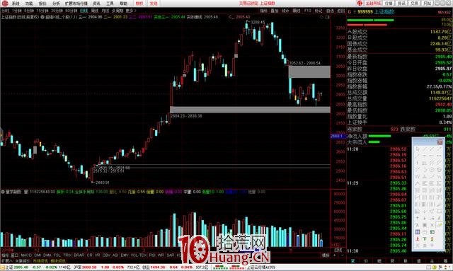 量學理論之高量戰法，揭示股票上漲本質（圖解）,拾荒網