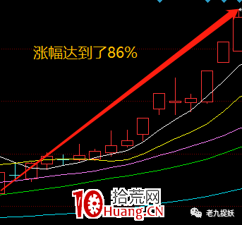 什麼是高開紅炮越假陰K線形態?(圖解) 什麼是高開紅炮越假陰K線形態?(圖解),拾荒網