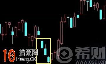 三空陰線K線圖看盤技巧圖解,拾荒網