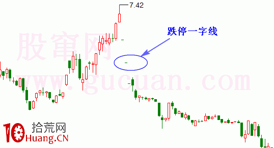 一字線是什麼?怎麼辦?如何操作?(圖解) 一字線是什麼?怎麼辦?如何操作?(圖解),拾荒網