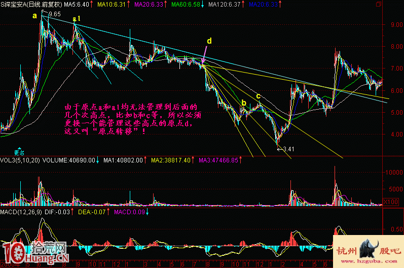 扇骨線炒股法從入門到精通圖解(1) 扇骨線炒股法從入門到精通圖解(1),拾荒網