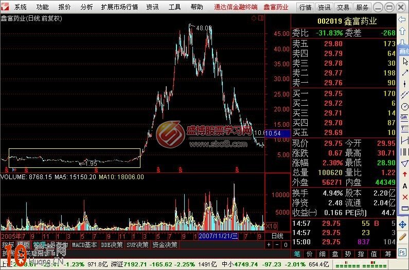 圖解如何畫趨勢線看股票未來的走勢 圖解如何畫趨勢線看股票未來的走勢,拾荒網