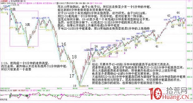 《纏論108課》59：圖解分析示范四（線段概念出現之前的走勢實例講解篇）,拾荒網