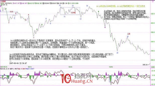 《纏論108課》58:圖解分析示范三(線段概念出現之前的走勢實例講解篇) 《纏論108課》58:圖解分析示范三(線段概念出現之前的走勢實例講解篇),拾荒網