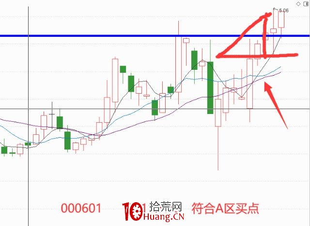 單陽反包買入法(圖解) 單陽反包買入法(圖解),拾荒網