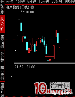 上升趨勢,大陰戰法之安德利案例(圖解) 上升趨勢,大陰戰法之安德利案例(圖解),拾荒網