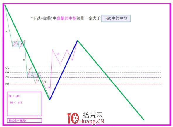 《纏論108課》29:轉折的力度與級別(背馳篇) 《纏論108課》29:轉折的力度與級別(背馳篇),拾荒網