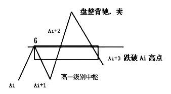 《纏論108課》40:同級別分解的多重賦格(同級別分解篇) 《纏論108課》40:同級別分解的多重賦格(同級別分解篇),拾荒網
