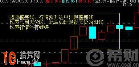 超越覆蓋線k線圖看盤技巧圖解 超越覆蓋線k線圖看盤技巧圖解,拾荒網