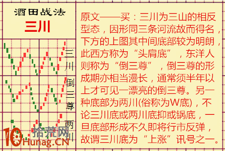 酒田K線戰法圖解(68)：三川是大級別見底信號,拾荒網
