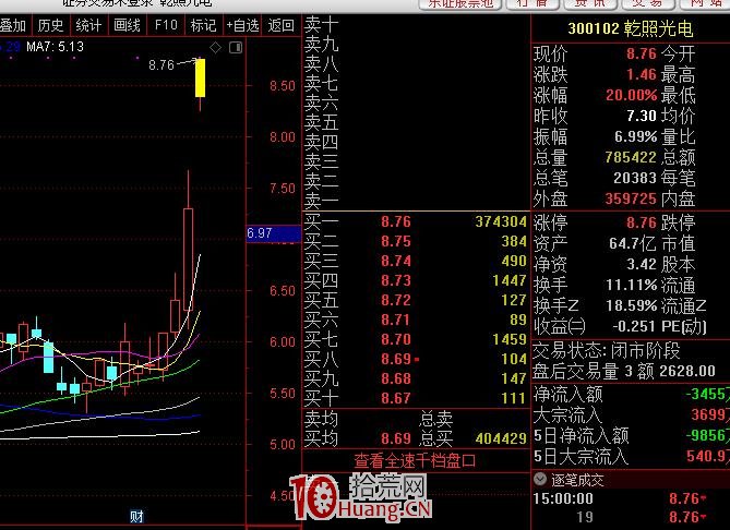 20%漲跌幅下的創業板最賺錢的模式特點(圖解) 20%漲跌幅下的創業板最賺錢的模式特點(圖解),拾荒網