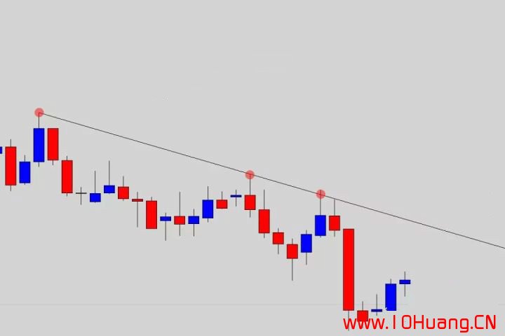 如何正確的畫出股票趨勢線?(圖解) 如何正確的畫出股票趨勢線?(圖解),拾荒網