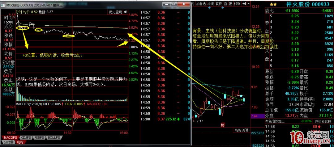 如何進行龍頭股低吸？四大低吸模式策略深度教程（圖解）,拾荒網