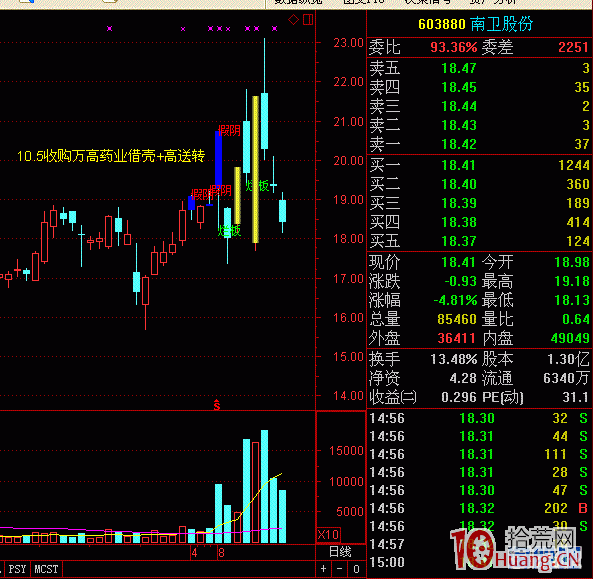 在熊市中股民要做的幾件事,拾荒網