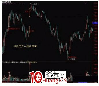 怎麼判斷成交量多少才算是大（圖解）,拾荒網