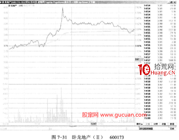 下跌尾聲的地量(圖解) 下跌尾聲的地量(圖解),拾荒網