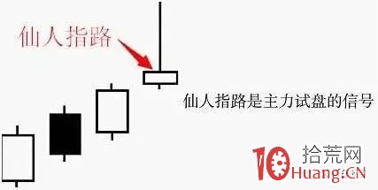 仙人指路戰法（圖解）,拾荒網