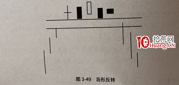 K線形態的深度思考（圖解）,拾荒網