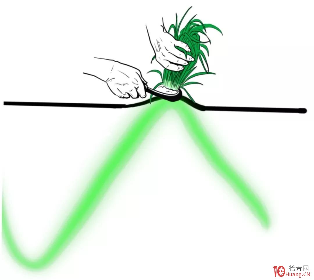 趨勢突破買入法之真假突破的基礎知識(圖解) 趨勢突破買入法之真假突破的基礎知識(圖解),拾荒網